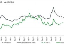 Gloomy forecast for new housing