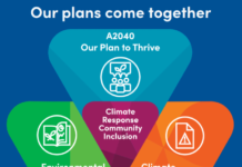 Environmental plans ready for your say