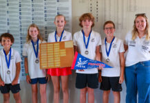 Junior Tennis Results