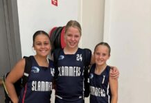 Junior and Women’s basketball results